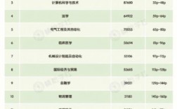 生物科學類是冷門專業(yè)嗎(生物類最吃香的三個專業(yè))