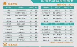 高職本科(高職本科和普通本科有什么區(qū)別)