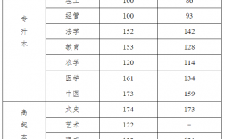 河北一本分數線(河北多少分穩(wěn)上一本)
