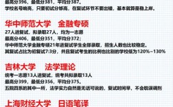 萍鄉(xiāng)學(xué)院考研好不好考？復(fù)試刷人厲害嗎？