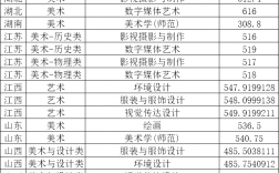 重慶師范大學(xué)錄取分?jǐn)?shù)線多少 算幾流大學(xué)