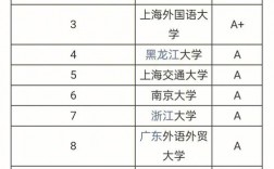 二本英語師范考研學(xué)校排名(一般二本建議考研學(xué)校)