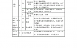 建筑電工考試多少分及格(建筑電工證全國通用嗎)