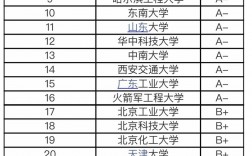 控制工程考研學校排名