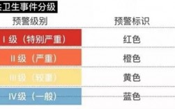 一級和二級的區別