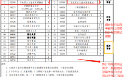 廣東小自考專(zhuān)業(yè)(廣東小自考費(fèi)用一覽表)