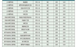 華東交大分數線