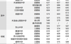 2024年蘇州衛校3+2錄取分數線
