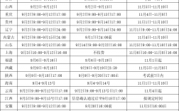 二級(jí)消防工程師2024年報(bào)考時(shí)間(什么時(shí)候開始考的)