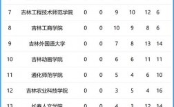 2024年陜西科技大學排名