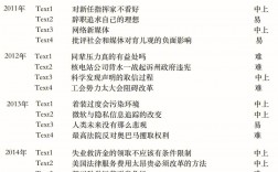 英語(yǔ)一歷年難度(英語(yǔ)一最難的是哪一年)