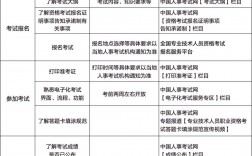 初級審計師2024報名時間是多少