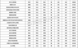 女孩高考400分適合什么學(xué)校(一覽表)
