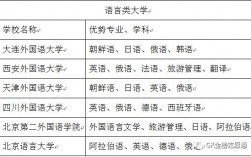 語言類有哪些專業