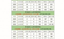 華北理工大學(xué)考研通過率高嗎(二本財(cái)務(wù)管理考研方向)