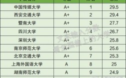 網絡新媒體考研最好的大學(考研機構哪個比較靠譜)