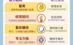 智商高的表現有哪些