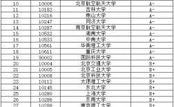 機械考研難度小的211學校(考研)