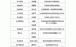 學生職務怎么填