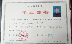 黨校函授本科(我花錢買了一個函授本科)