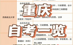 重慶自考嚴嗎