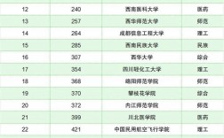 四川所有的公辦二本學院名單(四川的二本公辦大學)
