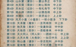 易什么什么處成語(yǔ)