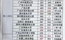 2023高考分數查詢(往屆高考成績查詢入口)
