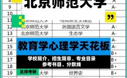考北師大的研究生難嗎