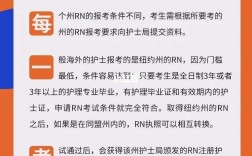 國際護士證報考條件(怎么考)