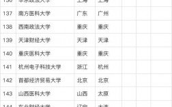 普通一本大學名單(500分左右大學一覽表)