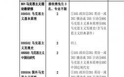 中央黨校專業(黨校最厲害的三個專業)