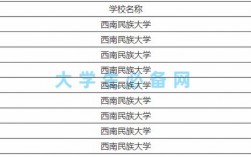 西南民族大學是幾本(西南民族大學算名校嗎)