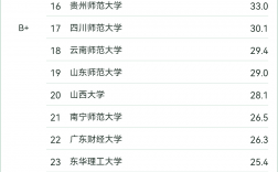 資源與環境考研學校排名及院校推薦
