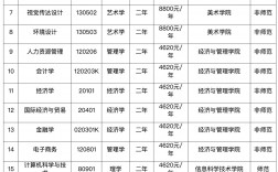 前置學位(研究生前置學位怎么填)
