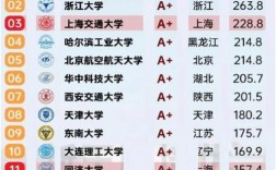 工科女生最吃香的十大專業(yè)