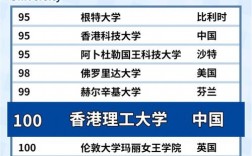 香港理工大學(xué)相當(dāng)于國(guó)內(nèi)什么檔次？什么水平？