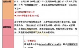 圣安德魯斯大學相當于國內什么檔次？什么水平？