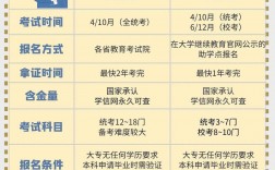 自考本科和大專哪個含金量高(自考本科和專本的區(qū)別)