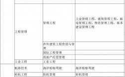 二建報(bào)考條件學(xué)歷專(zhuān)業(yè)要求