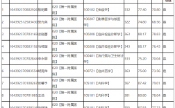山東第一醫科大學研究生報錄比(濱州醫學院臨床醫學考研過線率)