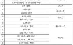 注冊安全工程師考幾科(備考經驗分享)