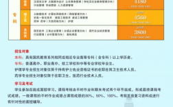 電大報名時間