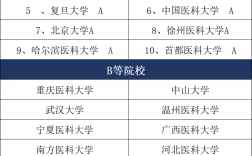 考研麻醉專業哪個學校好(麻醉專業考研方向)