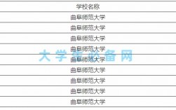 曲阜師范大學是幾本
