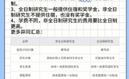 非全日制研究生讀幾年(不用考試的在職研究生)