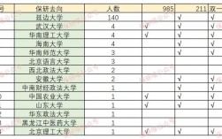 延邊大學(xué)研究生報(bào)錄比2023