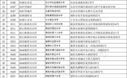 自考考點什么