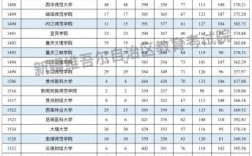 2024年新疆高考分數線(新疆公辦二本最低分數線)