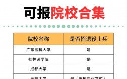 退役士兵考研哪個學校好考(士兵計劃最容易上的名校)